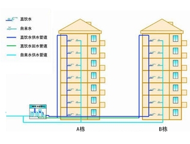 社區(qū)直飲水1.jpg