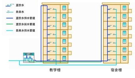 校園直飲水1.jpg