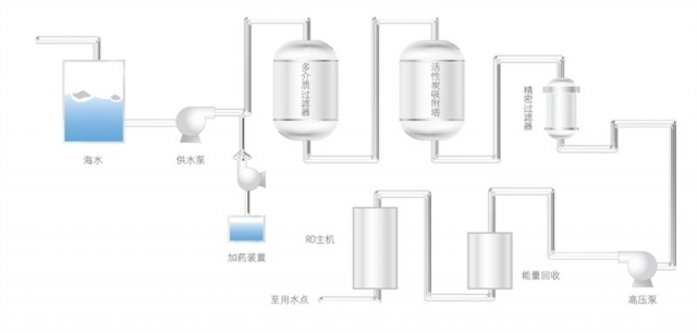 海水、苦咸水淡化1.jpg